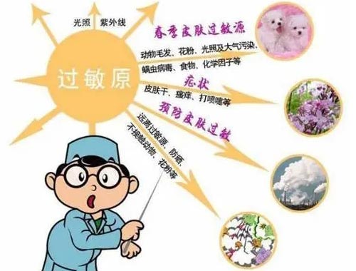 皮肤过敏原因有哪些？郑州皮肤科医院能查出来吗